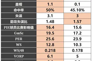 如何借助大数据技术评估篮球运动员的发展潜力:全面解析与实践指南